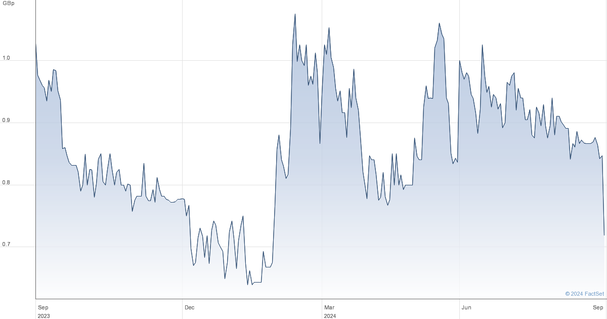 sound energy share price