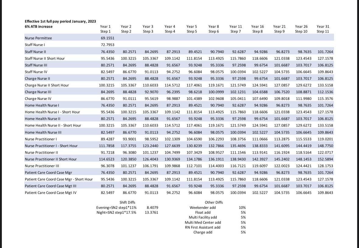 nurse new grad salary