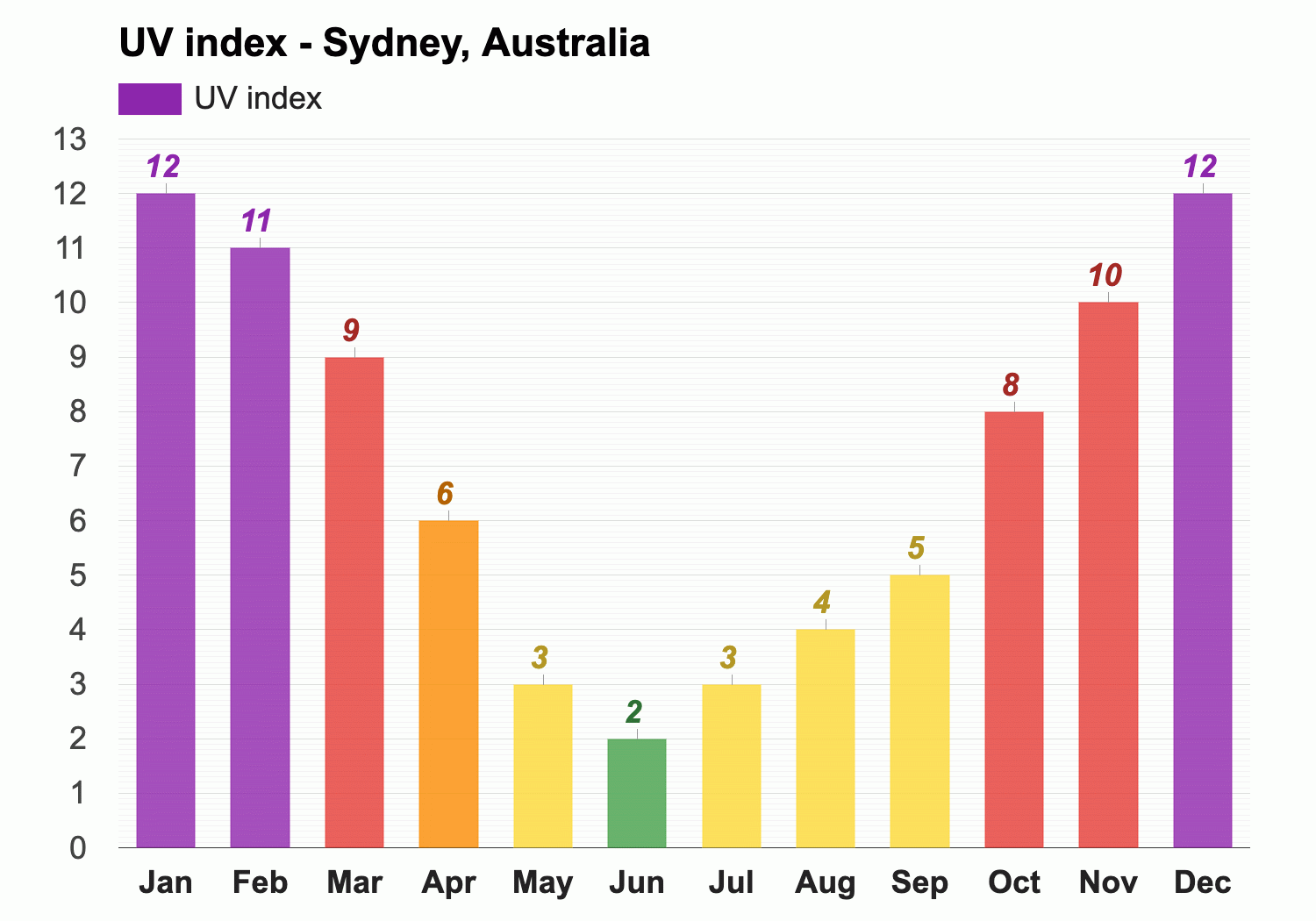 weather sydney in october