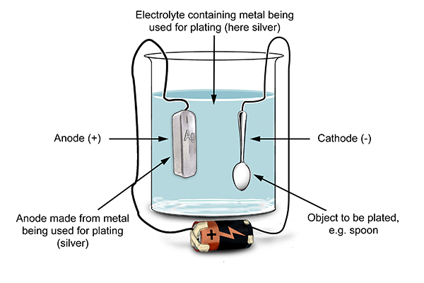 electroplating silver spoon