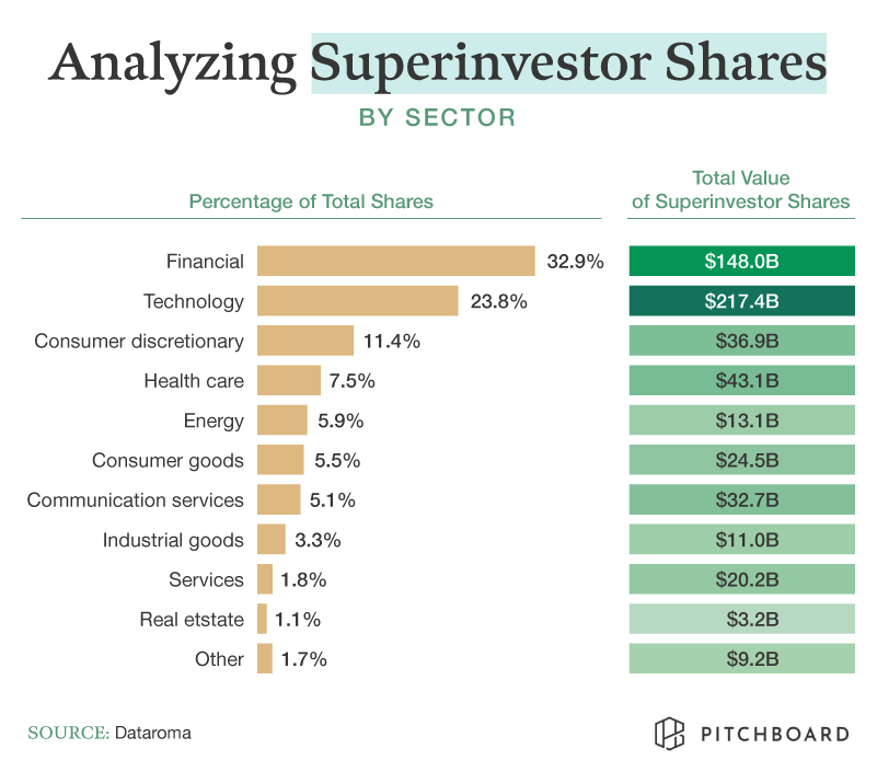 superinvestor