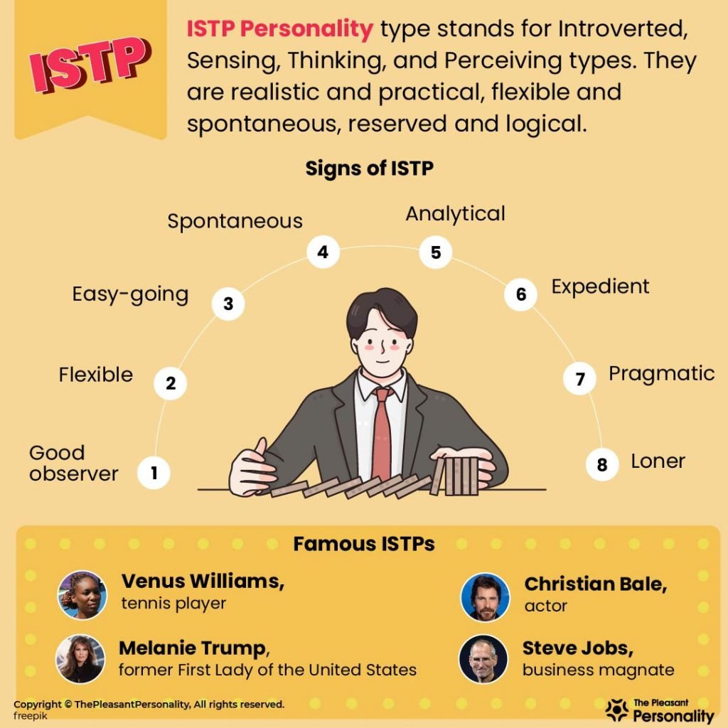 define istp