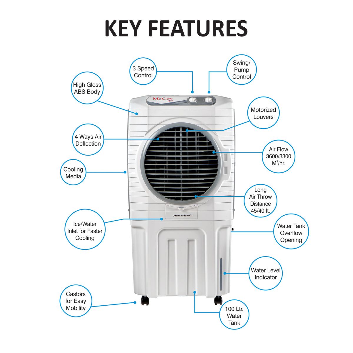 air cooler body parts