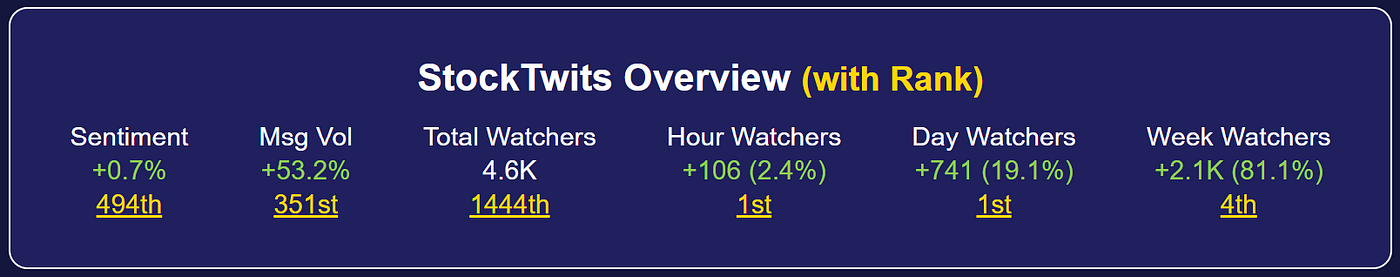 inm stocktwits