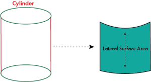 lsa of cylinder formula