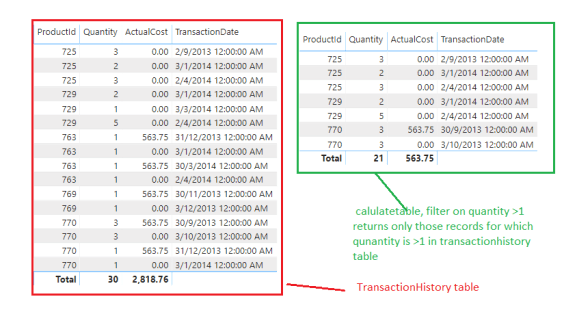 calculatetable