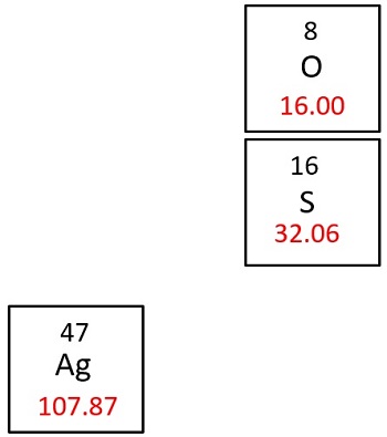 molar mass of silver