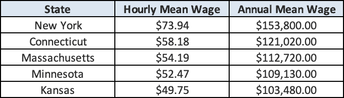 salary of a stockbroker