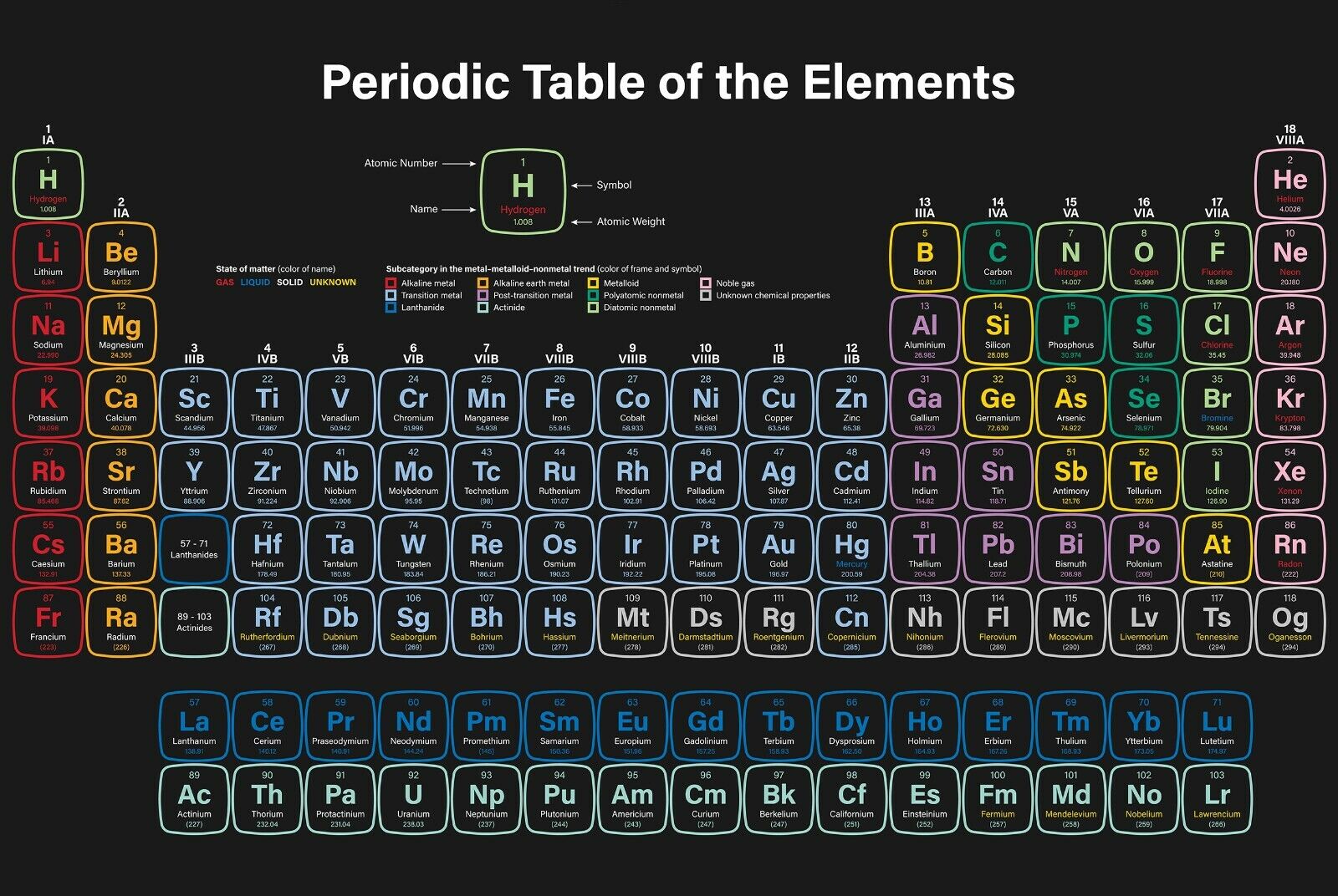 periodic table a4 size