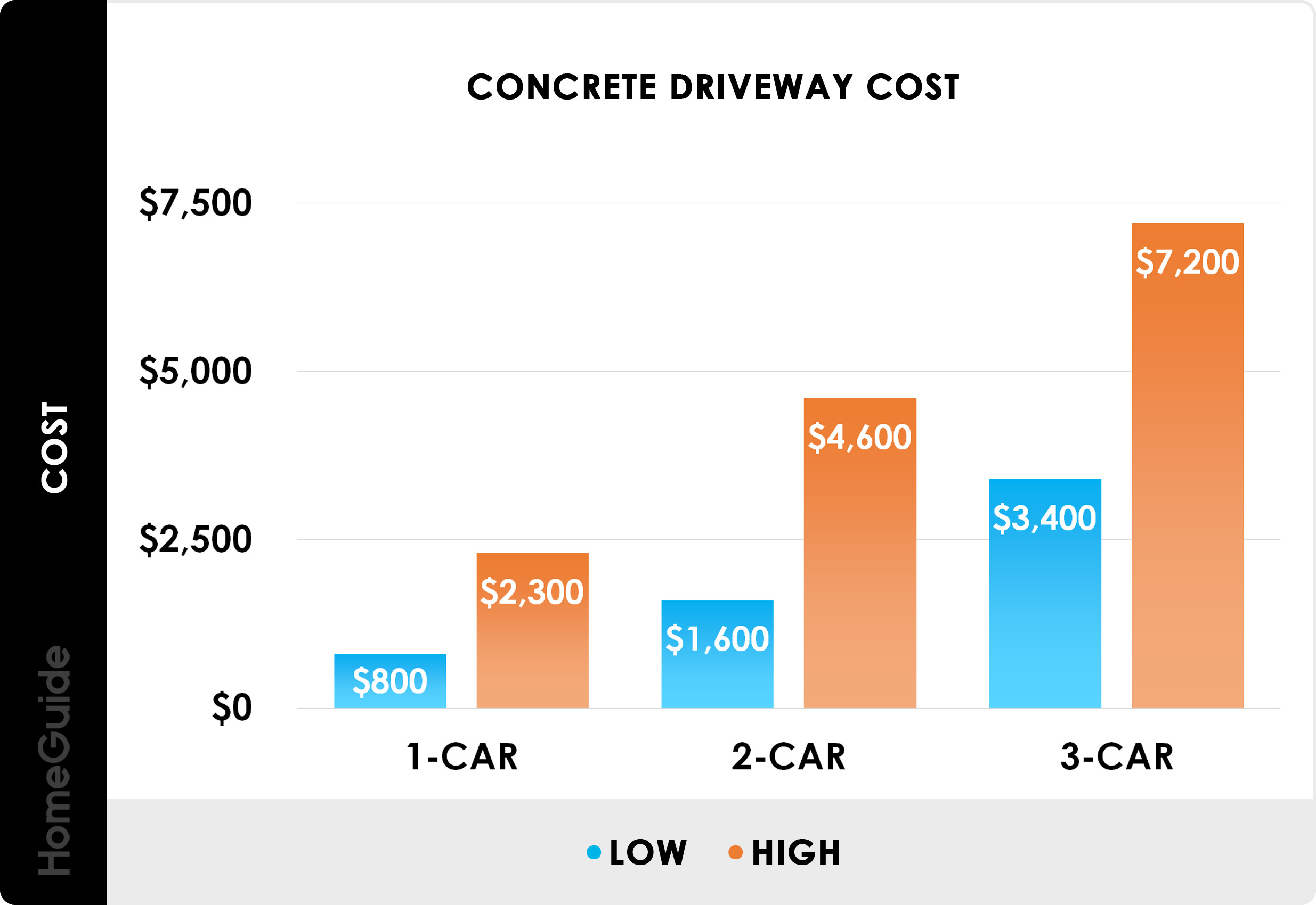 concrete repair cost per square foot