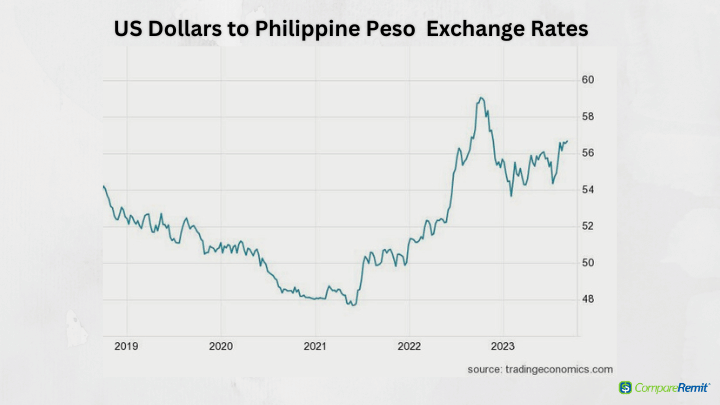 us dollar to peso philippines