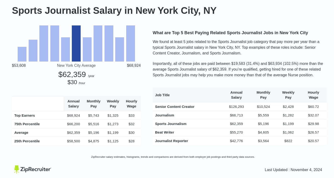 sports journalist average salary