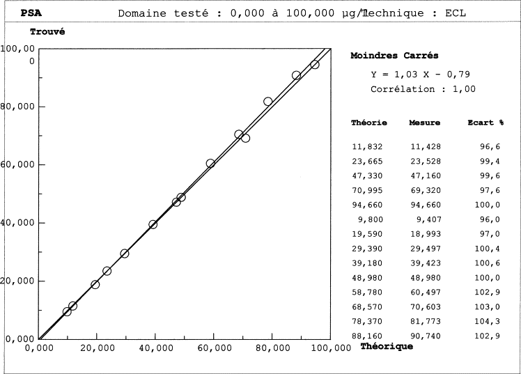 ratio psa libre/psa total 0 17