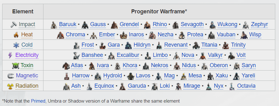 warframe progenitor