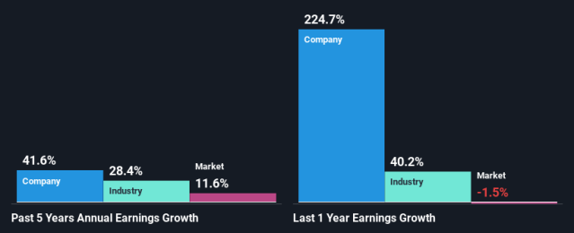 signal shares mitie