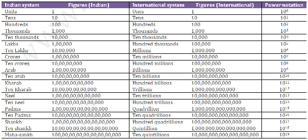 200 million dollars in indian rupees in words