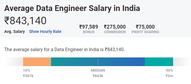 data analyst salary in bangalore