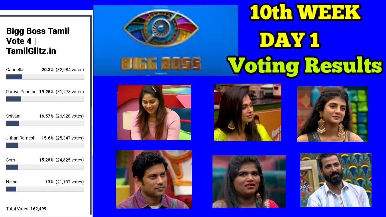 bigg boss season 4 tamil vote