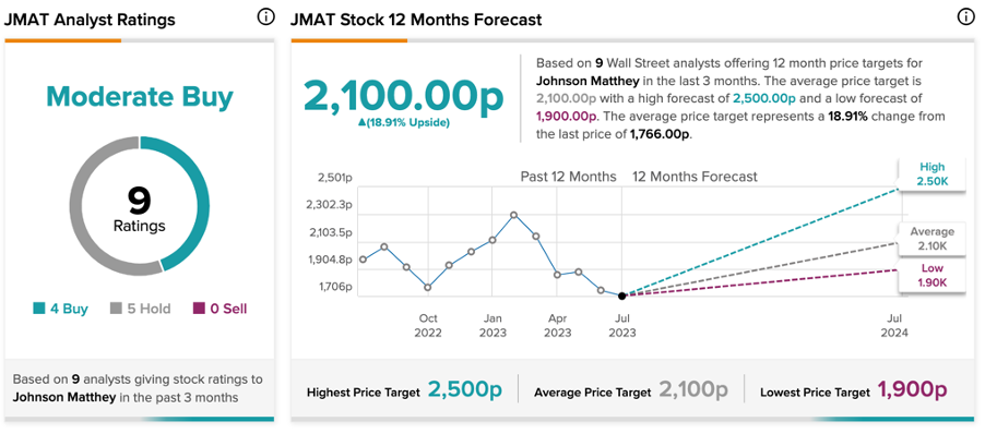 jmat share price