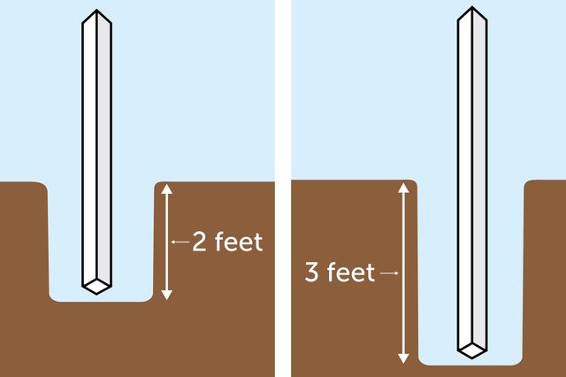 fence post depth chart