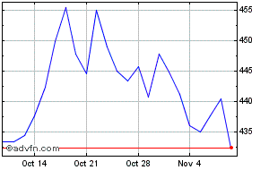 balfour beatty share price