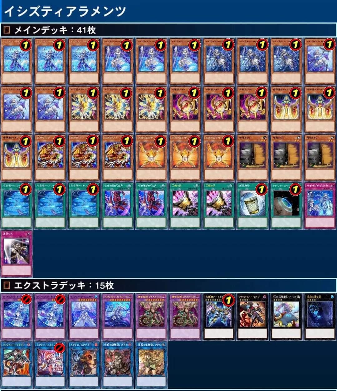 ban list ocg