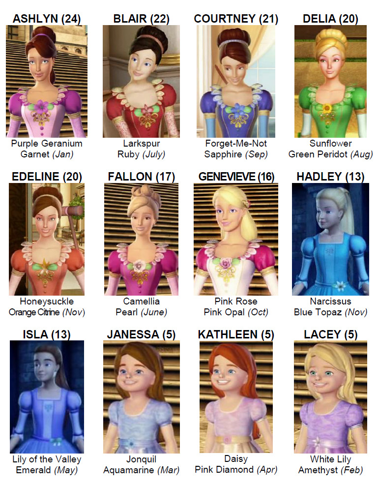 barbie and the twelve dancing princesses