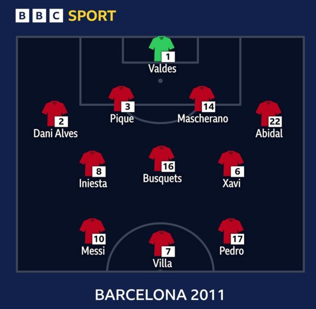 barcelona 2011 squad