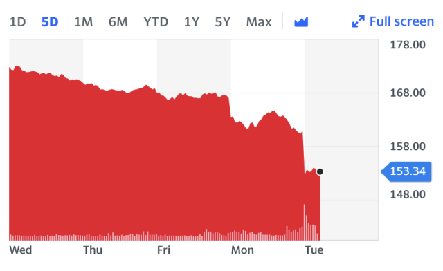 barclays shares yahoo