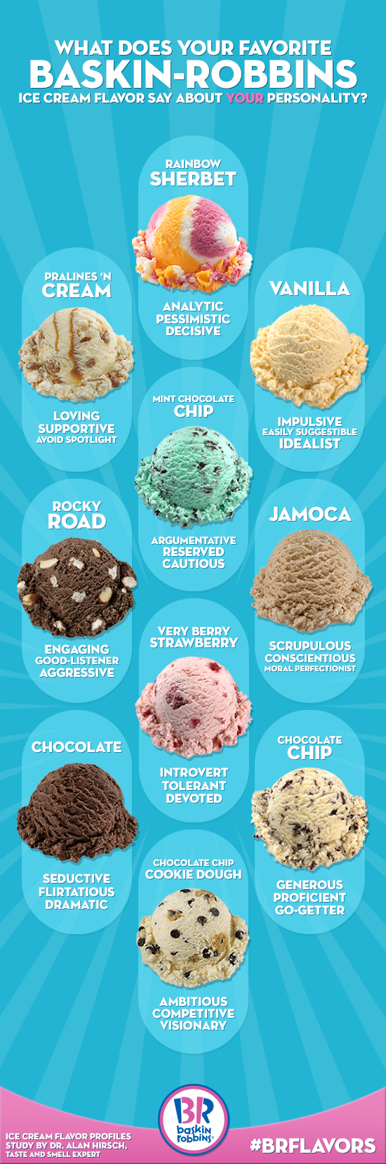 baskin and robbins menu