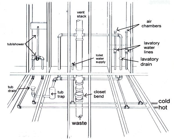 bathroom plumbing diagram for rough in