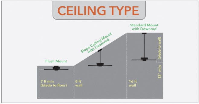 how to extend a ceiling fan