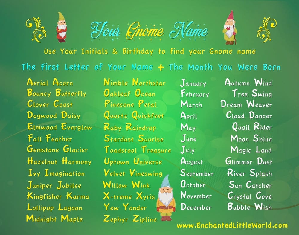 gnome names dnd