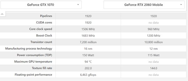 gtx 1070 rtx equivalent