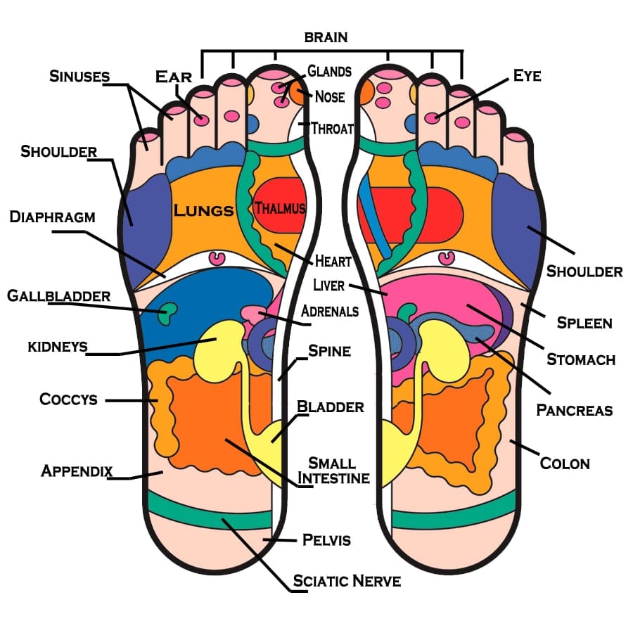 foot reflexology near me