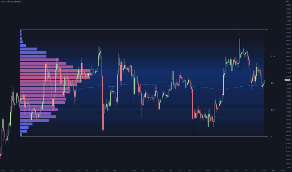 open interest indicator tradingview