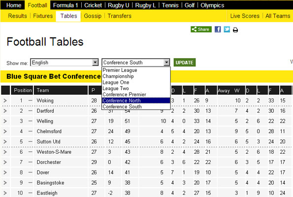 bbc football results today