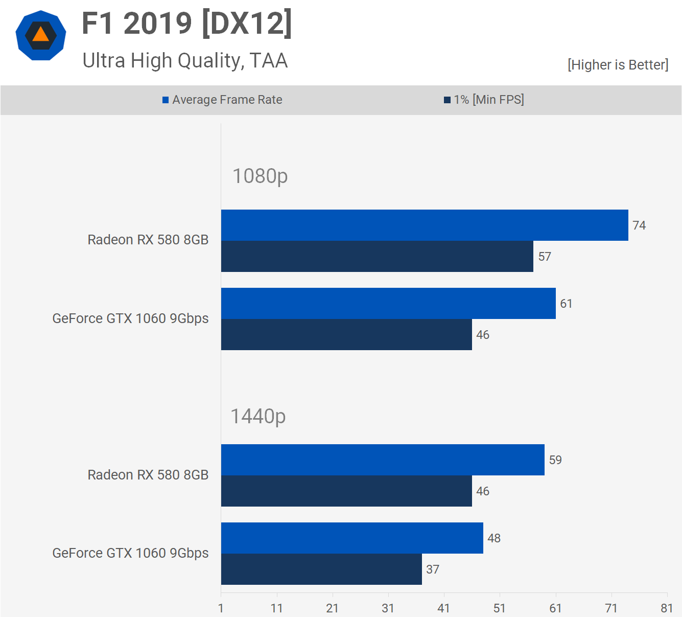 gtx 1060 vs rx 580