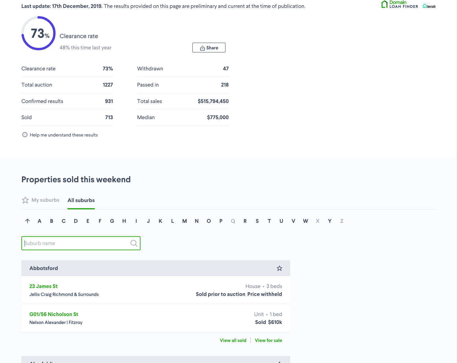 domain auction results