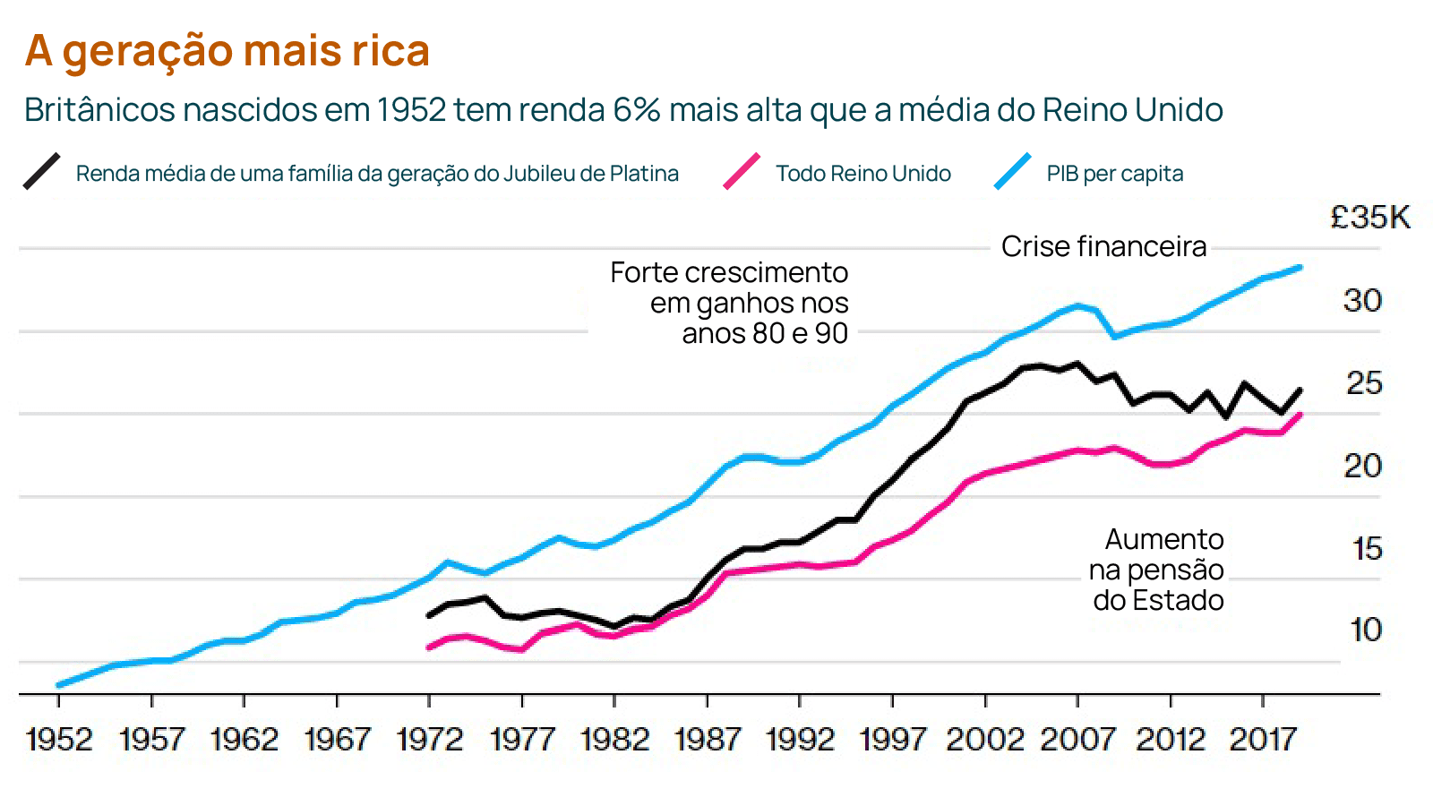 inglaterra pib