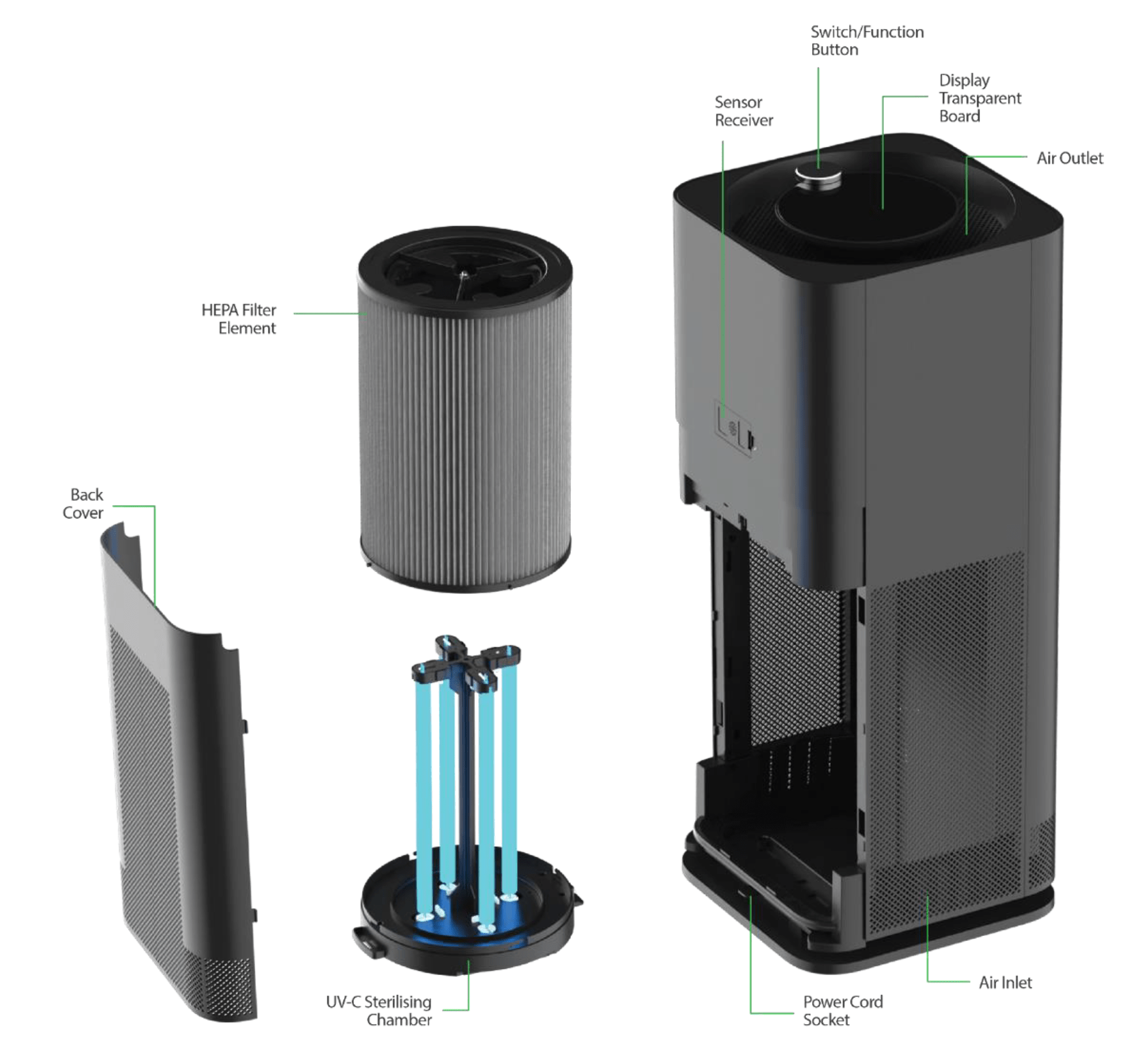 philips uv-c disinfection air cleaner