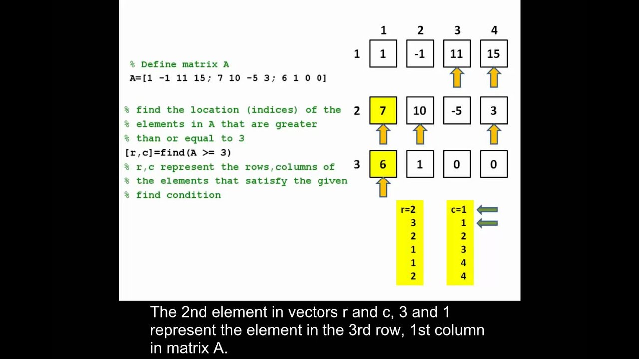 find in matlab