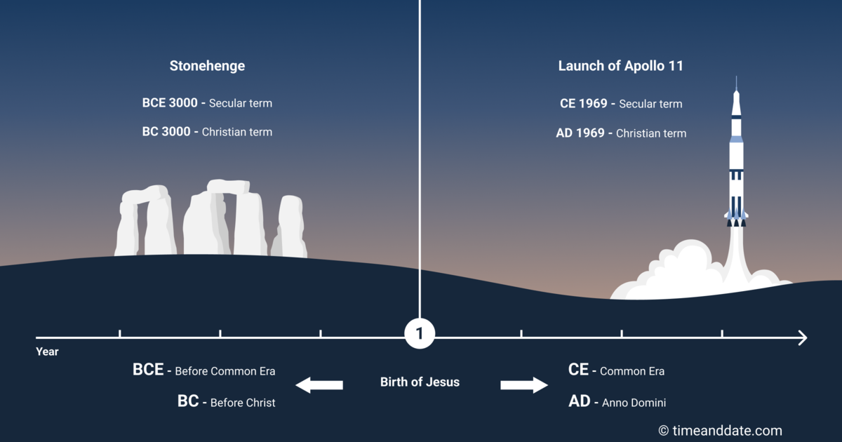 bce and ce meaning