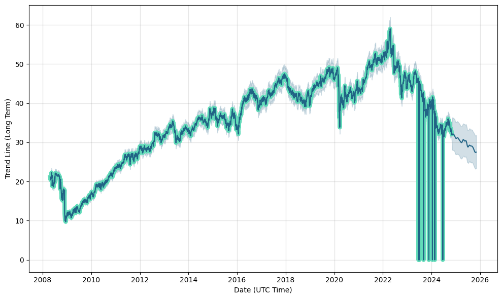 bce share price lse