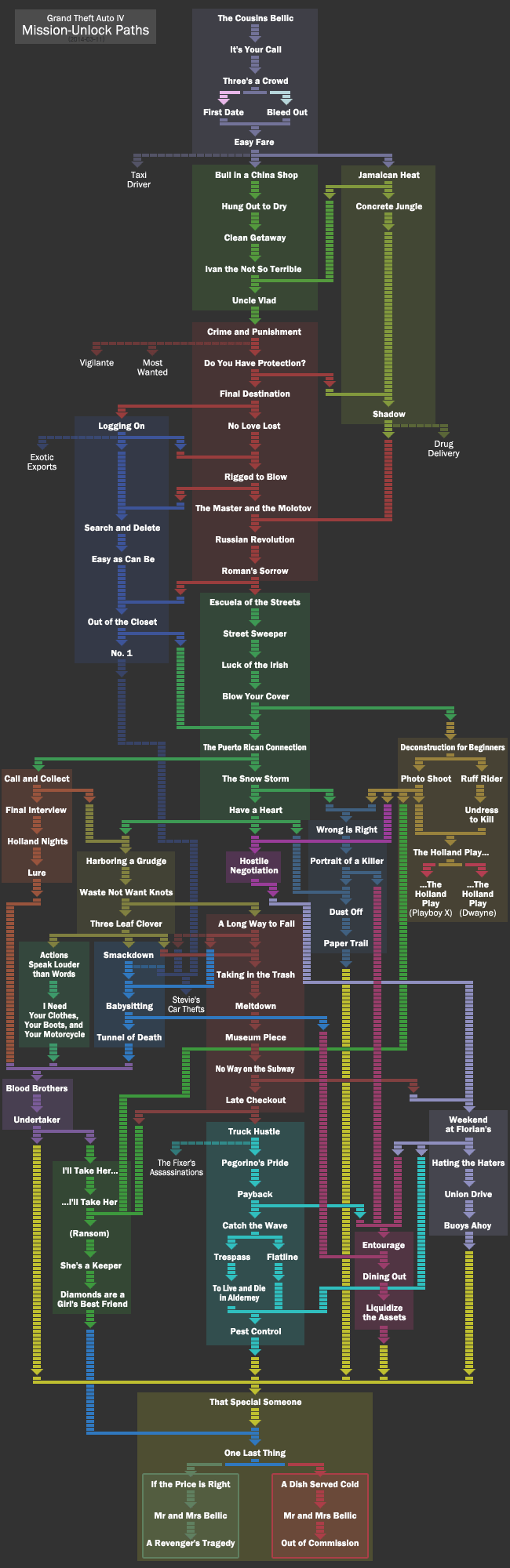 gta 4 missions