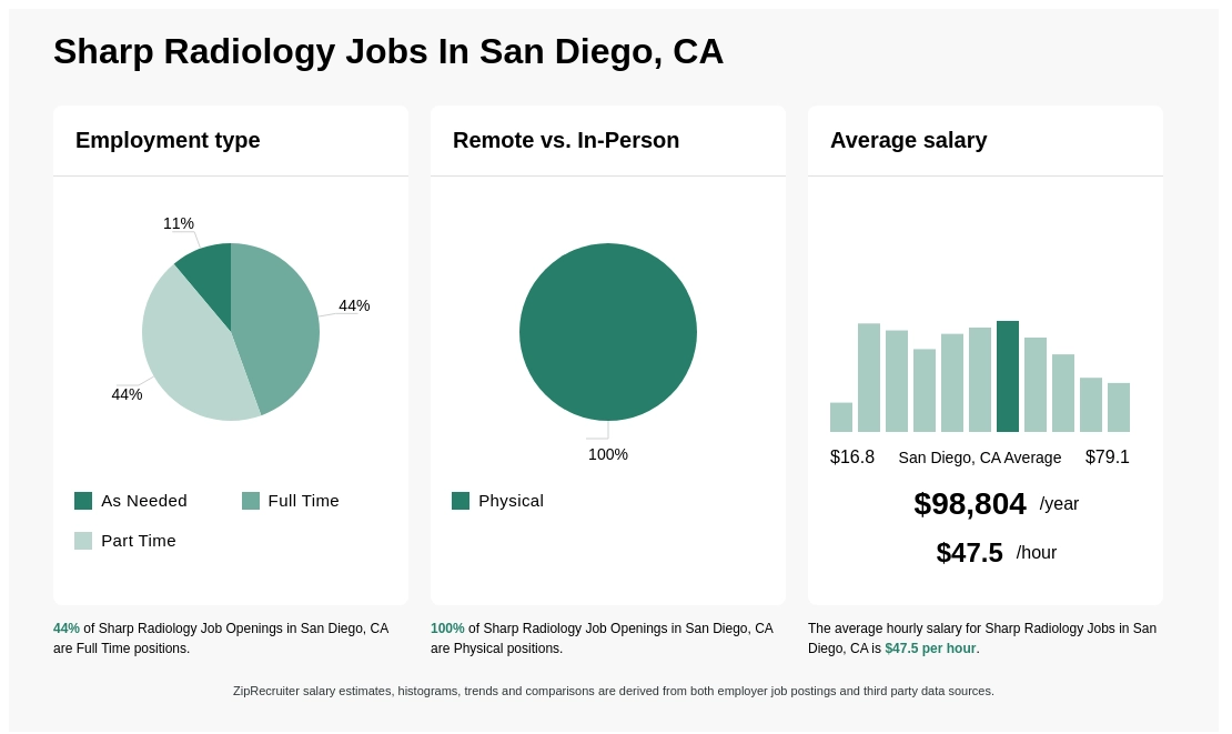 sharp san diego jobs