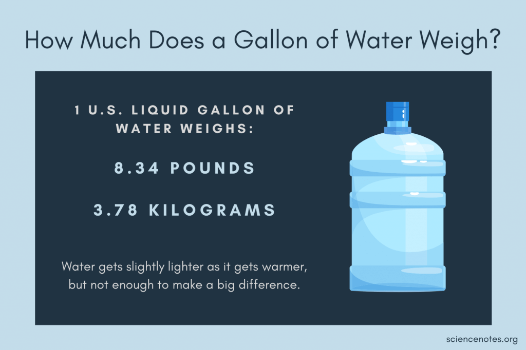 cu ft of water weight