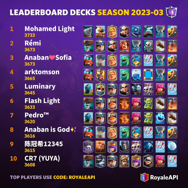 best decks in clash royale 2023