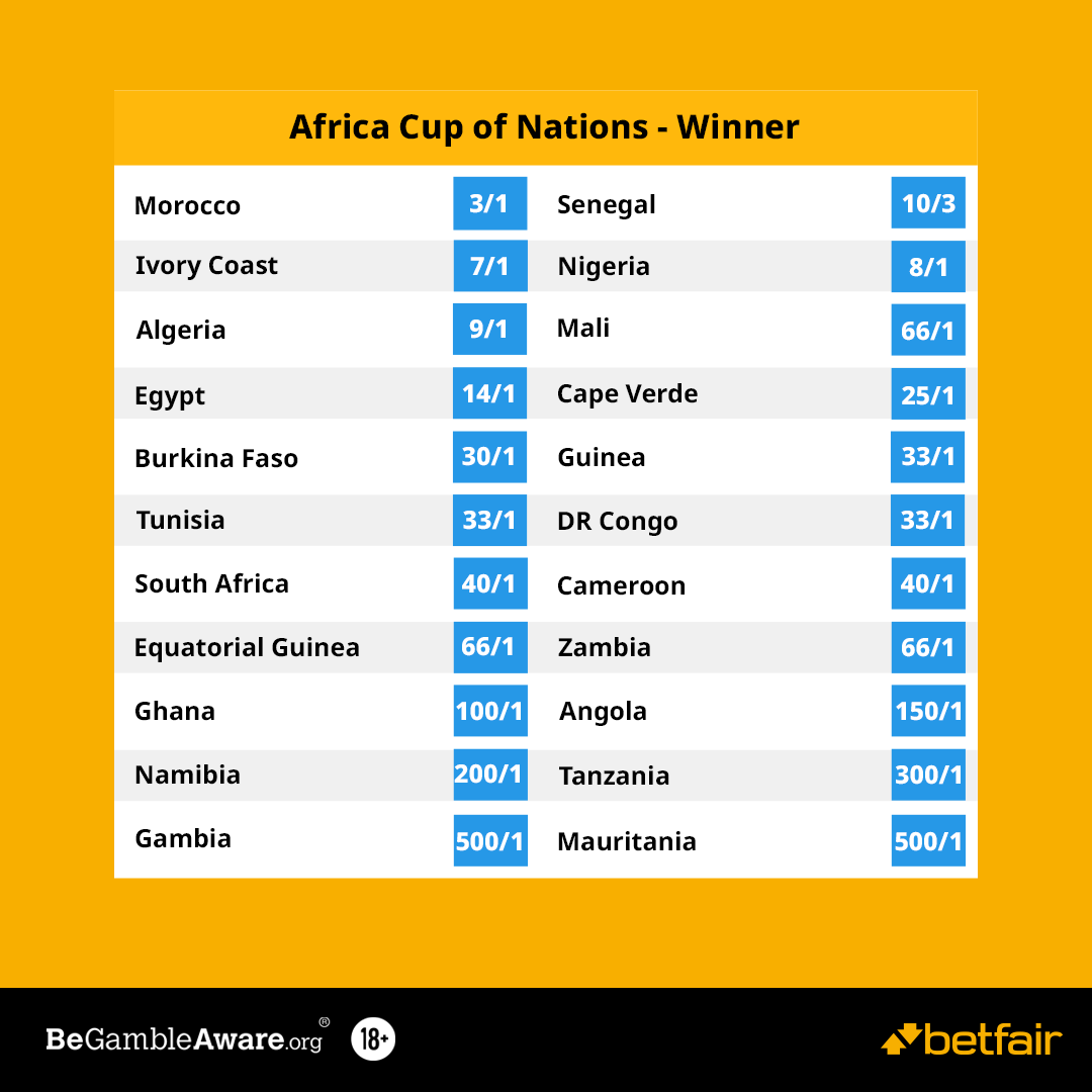 betfair market movers