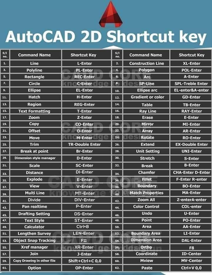 cad keyboard shortcuts